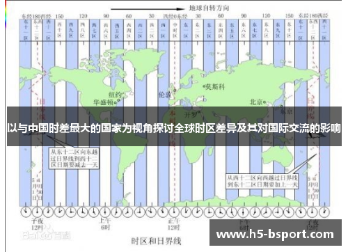 以与中国时差最大的国家为视角探讨全球时区差异及其对国际交流的影响